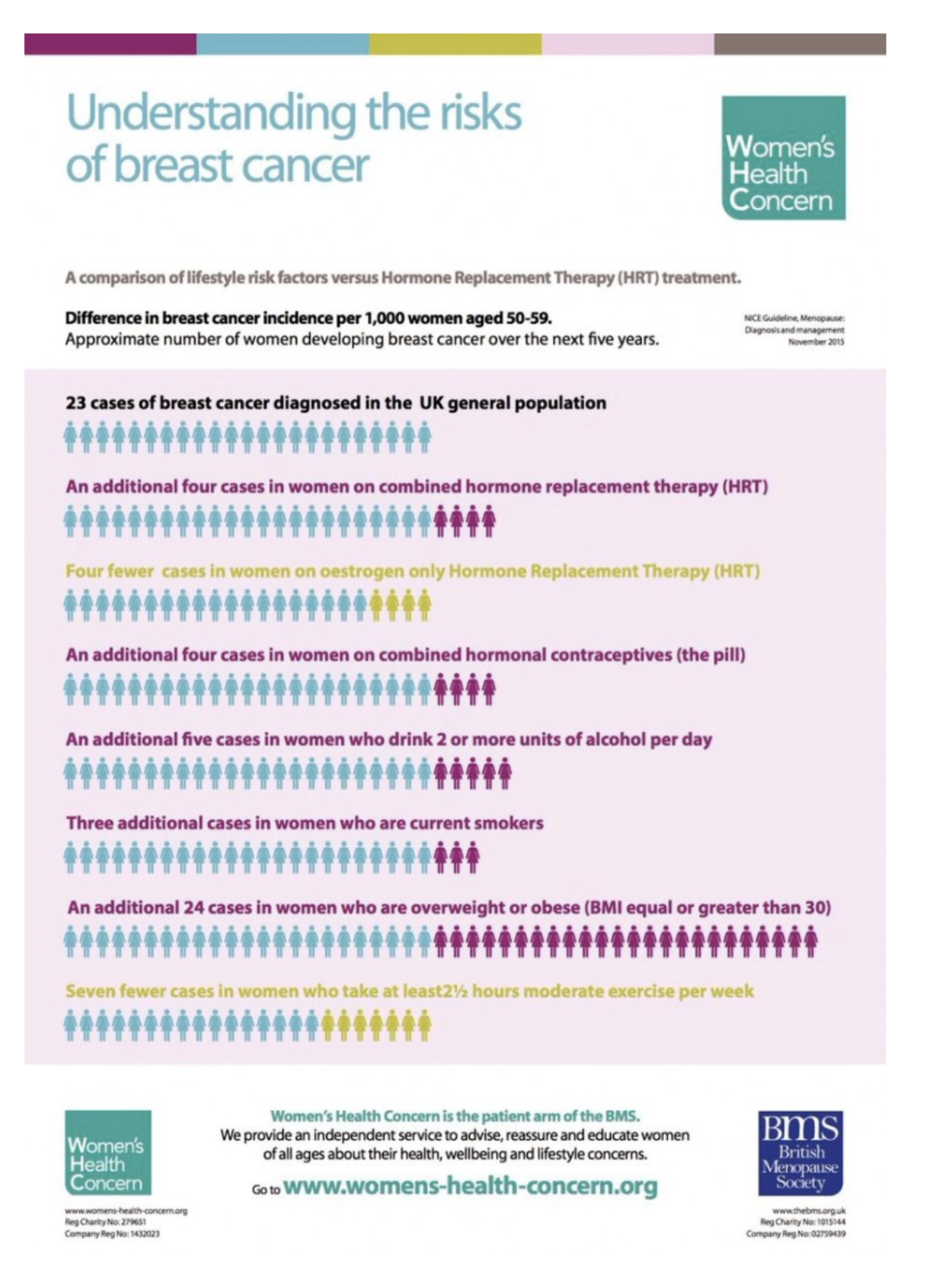 Menopausal Hormone Replacement Therapy and the Risk of Breast Cancer